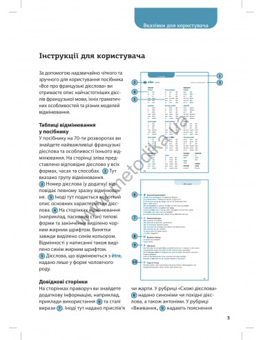 Все про французькі дієслова. Граматика в таблицях - фото 4