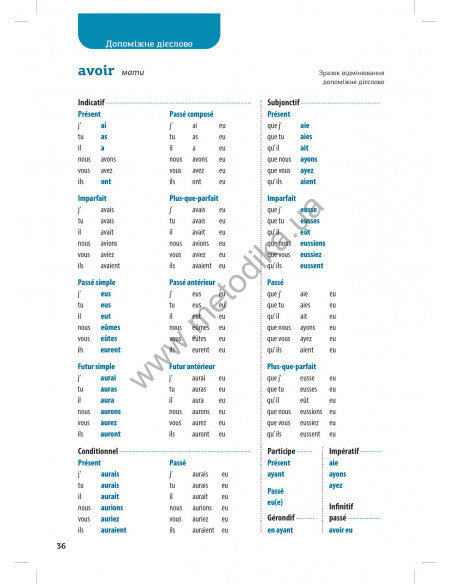 Все про французькі дієслова. Граматика в таблицях - фото 17