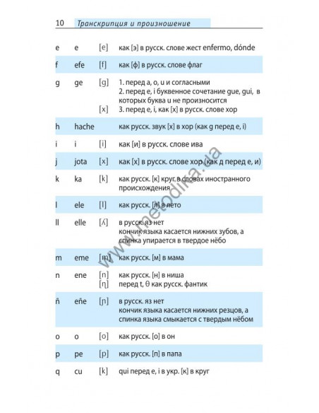 Начни говорить по-испански - 1000 слов, которые тебе действительно нужны - фото 9
