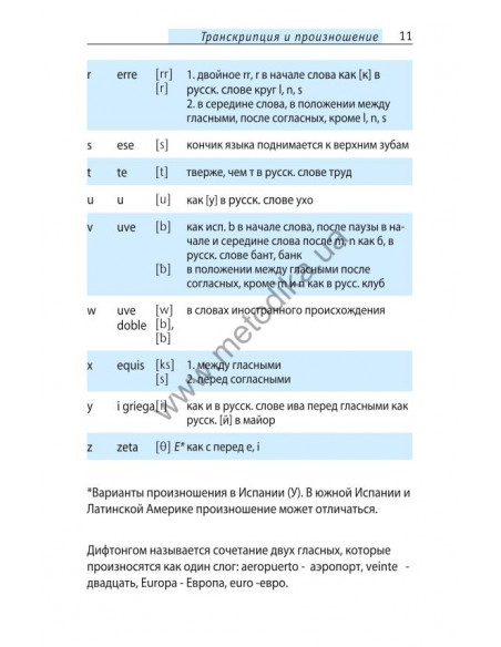 Начни говорить по-испански - 1000 слов, которые тебе действительно нужны - фото 10
