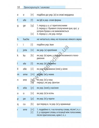 Починай говорити іспанською - 1000 слів, які тобі дійсно потрібні - фото 9 Починай говорити іспанською - 1000 слів, які тобі дійсно потрібні - фото 9