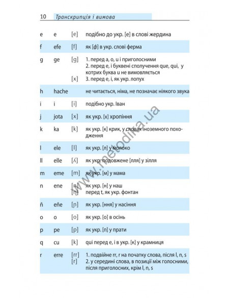 Починай говорити іспанською - 1000 слів, які тобі дійсно потрібні - фото 9 Починай говорити іспанською - 1000 слів, які тобі дійсно потрібні - фото 9