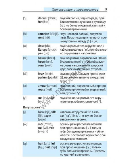 Начни говорить по-французски - 1000 слов, которые тебе действительно нужны - фото 9 Начни говорить по-французски - 1000 слов, которые тебе действительно нужны - фото 9