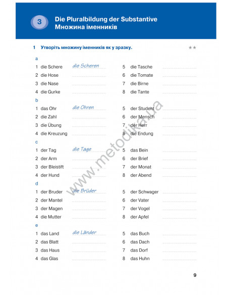 Deutsch граматика - це просто! - книга тренінг з граматики - фото 10 Deutsch граматика - це просто! - книга тренінг з граматики - фото 10