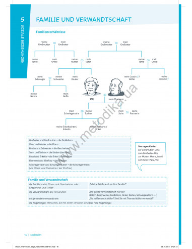 Sage und Schreibe. Посібник для вивчення лексики німецької мови. Базовий рівень - фото 15 Sage und Schreibe. Посібник для вивчення лексики німецької мови. Базовий рівень - фото 15
