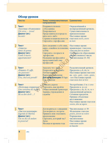 Самоучитель итальянского языка - книга з аудіосупроводом - фото 8