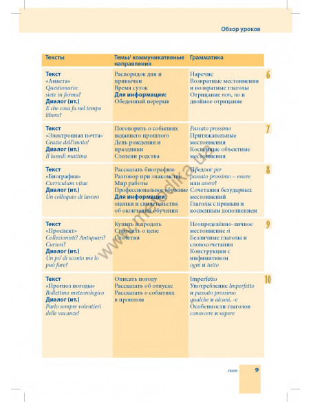 Самоучитель итальянского языка - книга з аудіосупроводом - фото 9