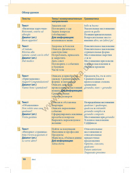 Самоучитель итальянского языка - книга з аудіосупроводом - фото 10
