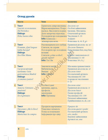 Самовчитель іспанської мови - книга з аудіосупроводом - фото 8 Самовчитель іспанської мови - книга з аудіосупроводом - фото 8