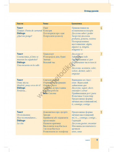 Самовчитель іспанської мови - книга з аудіосупроводом - фото 9 Самовчитель іспанської мови - книга з аудіосупроводом - фото 9