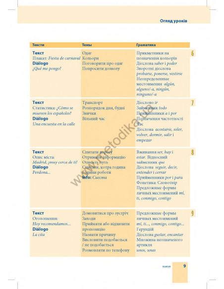 Самовчитель іспанської мови - книга з аудіосупроводом - фото 9 Самовчитель іспанської мови - книга з аудіосупроводом - фото 9