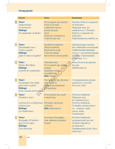 Самовчитель іспанської мови - книга з аудіосупроводом - фото 10 Самовчитель іспанської мови - книга з аудіосупроводом - фото 10