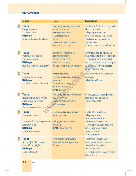 Самовчитель іспанської мови - книга з аудіосупроводом - фото 10 Самовчитель іспанської мови - книга з аудіосупроводом - фото 10