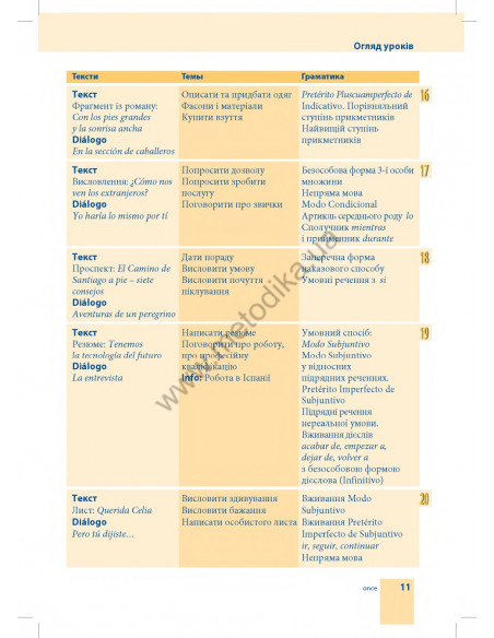 Самовчитель іспанської мови - книга з аудіосупроводом - фото 11 Самовчитель іспанської мови - книга з аудіосупроводом - фото 11