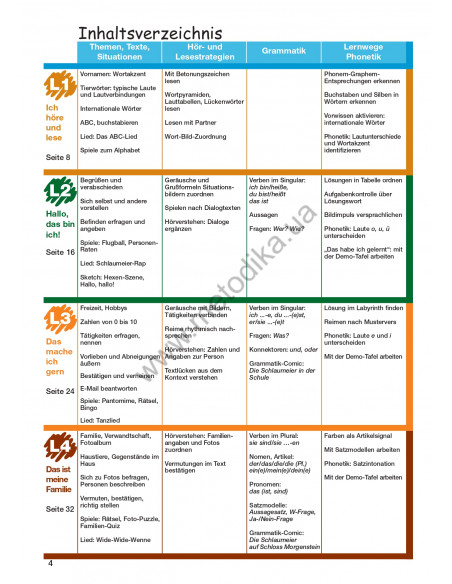 Das Neue Deutschmobil 1. Підручник - фото 5