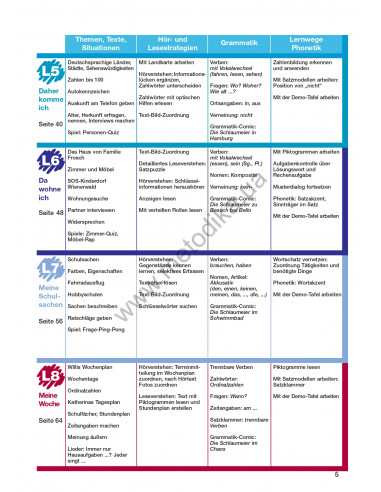 Das Neue Deutschmobil 1. Підручник - фото 6