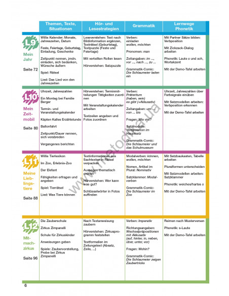 Das Neue Deutschmobil 1. Підручник - фото 7