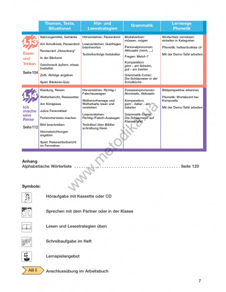Das Neue Deutschmobil 1. Підручник - фото 8