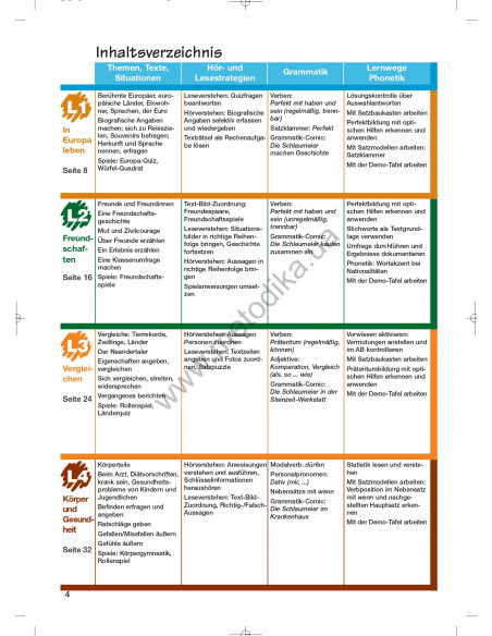 Das Neue Deutschmobil 2. Підручник - фото 5