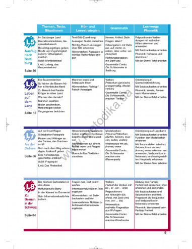 Das Neue Deutschmobil 2. Підручник - фото 6
