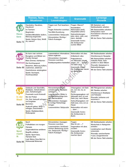 Das Neue Deutschmobil 2. Підручник - фото 7