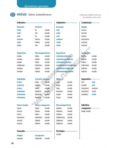 Все про іспанські дієслова. Граматика в таблицях - фото 22