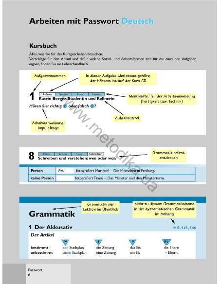 Passwort Deutsch 1. Kursbuch - підручник - фото 9