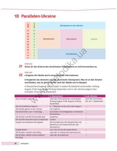 Parallelen 8. Підручник для 8-го класу ЗНЗ (4-й рік навчання, 2-га іноземна мова) - фото 19 Parallelen 8. Підручник для 8-го класу ЗНЗ (4-й рік навчання, 2-га іноземна мова) - фото 19