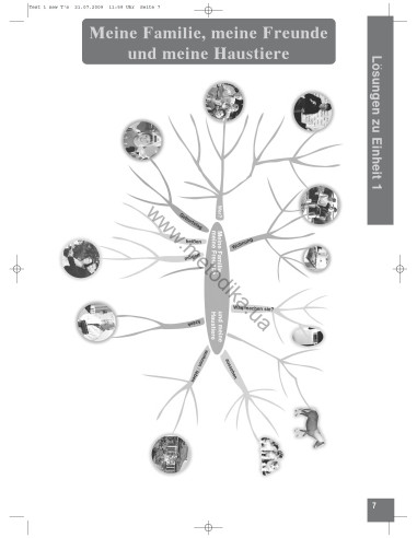 Mit Erfolg zu Fit in Deutsch 1. Lehrerhandbuch - книга вчителя - фото 8