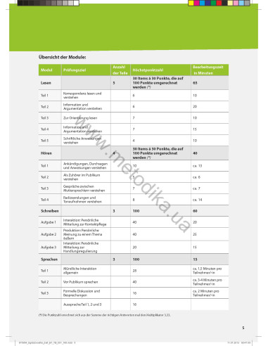 So geht's noch besser zum Goethe-/ÖSD-Zertifikat B1. Testbuch - тести - фото 6