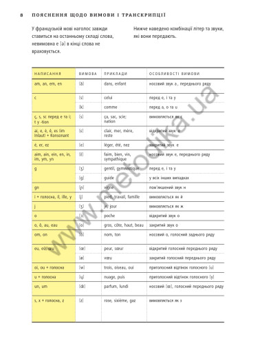 Français Візуальний словник. Картинка за картинкою - французько-український словник - фото 9