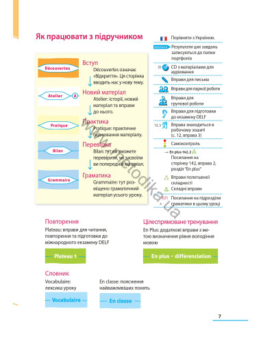 À la découverte du français 7. Підручник для 7-го класу ЗНЗ (3-й рік навчання, 2-га іноземна мова) - фото 8 À la découverte du français 7. Підручник для 7-го класу ЗНЗ (3-й рік навчання, 2-га іноземна мова) - фото 8