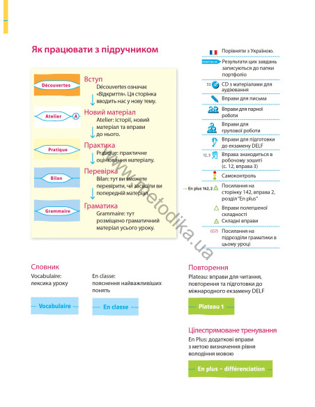 À la découverte du français 8. Підручник для 8-го класу ЗНЗ (4-й рік навчання, 2-га іноземна мова) - фото 6