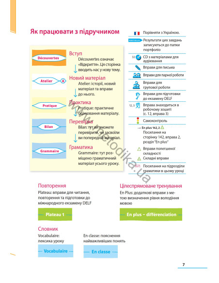 À la découverte du français 9. Підручник для 9-го класу ЗНЗ (5-й рік навчання, 2-га іноземна мова) - фото 8